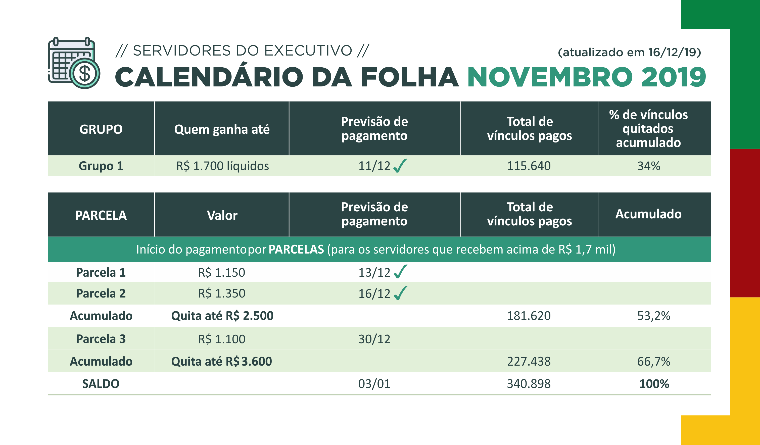 calendario datas pagamento valor novembro