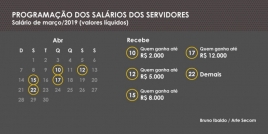 Estado Governo RS Pagamento salários março datas divulgadas