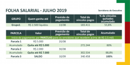 sefaz salario tesouto fundopem