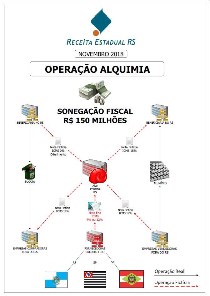 "Esquema